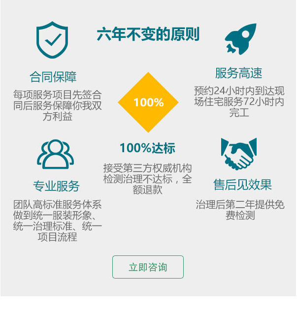 绰:15264777878